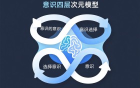 欧文丝巾衲“意识四层次”理论的强大“元”能力