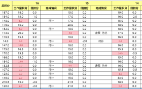基于魔方网表的免费AI人工智能训练数据管理平台秒灵KMS发布