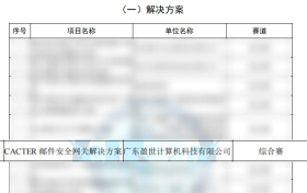 网络安全创新赛果揭晓！CACTER 邮件安全方案凭技术突破获优胜奖