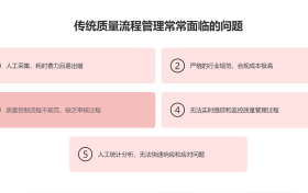 魔方网表助力药企搭建灵巧可进化的质量综合管理平台