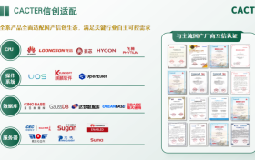 2027信创大考倒计时：CACTER助力央国企邮件安全转型破局