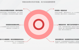 千万别告诉导师！魔方网表：博士生靠它，免费把科研数据管得比付费工具还溜