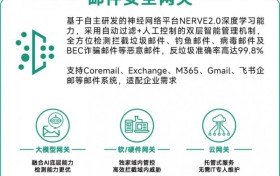 如何应对网安新法邮件安全合规要求？CACTER AI邮件安全方案指南
