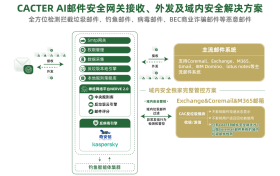 邮件安全网关选型指南：金融/政务场景合规必看