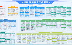 AI原生邮件安全成焦点！CACTER入选《嘶吼2026网络安全产业图谱》