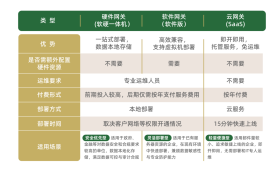 企业规模不同，邮件安全网关怎么选？从初创公司到大型集团的选型思路