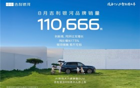 吉利银河8月销量110666辆，同比大增173%！多款新车助推年销百万目标