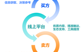 《静水流深·向阳而生——2024抖音房产生态白皮书》重磅发布