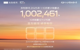 10月销量破12万！吉利银河成为全球第三家年销量突破100万辆的新能源品牌