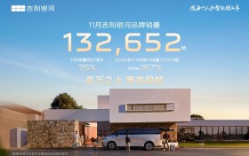 “百万银河”再提速！ 吉利银河11月劲销132652辆，推出全新高端MPV系列V系列