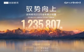 同比飙升150%！吉利银河2025年销量近124万辆，登顶增速最快新能源品牌