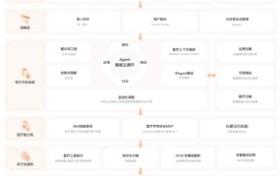 WiseClaw 2.0震撼发布!打造行业Agent最佳实践