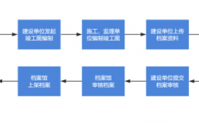 城建档案馆数字化管理平台